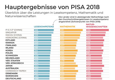 pisa test|pisa test deutschland bundesländer.